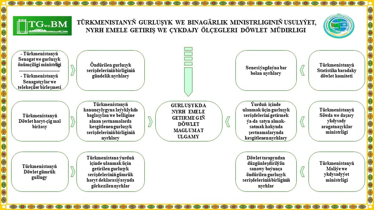 tg_we_bm_desga